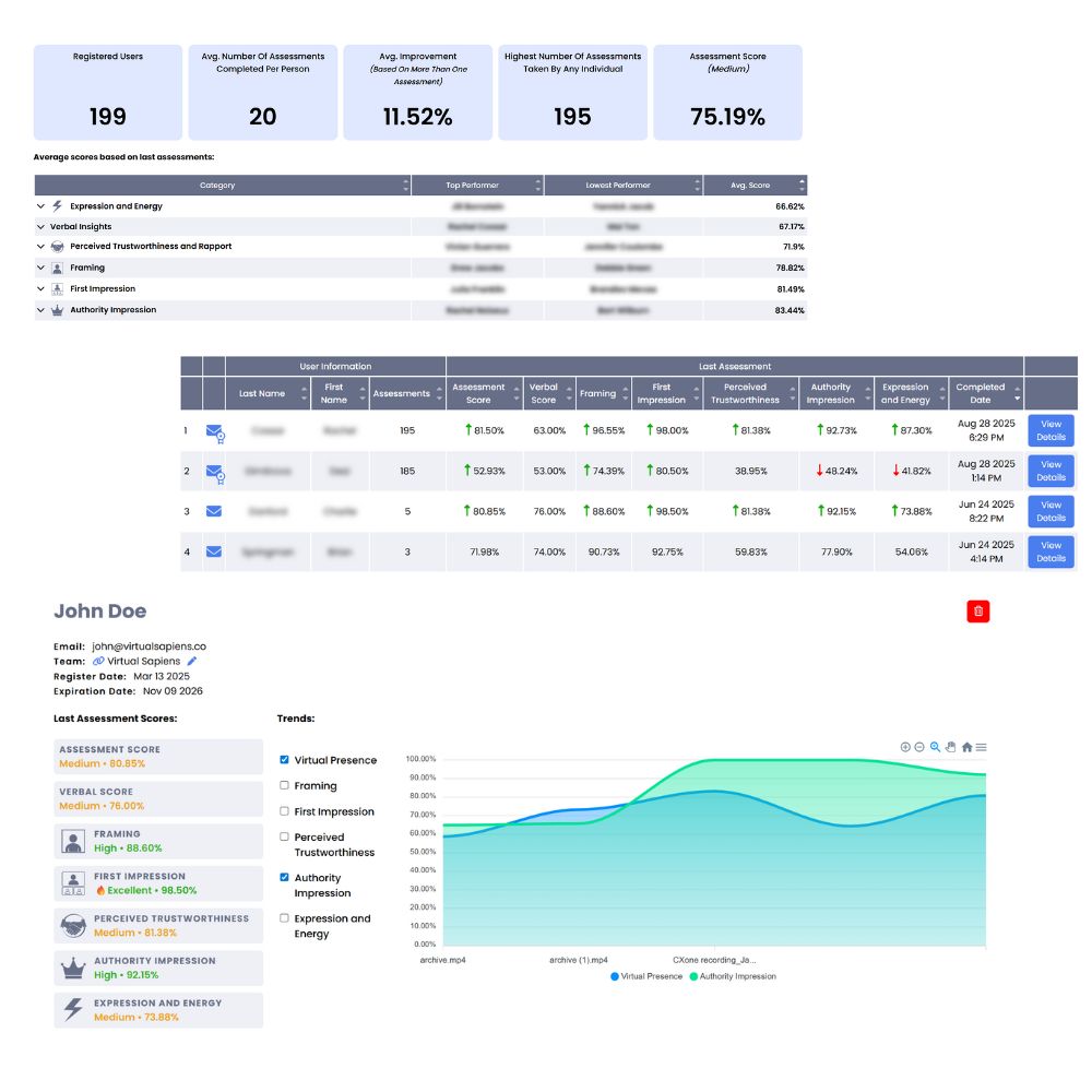 Manager Statistics