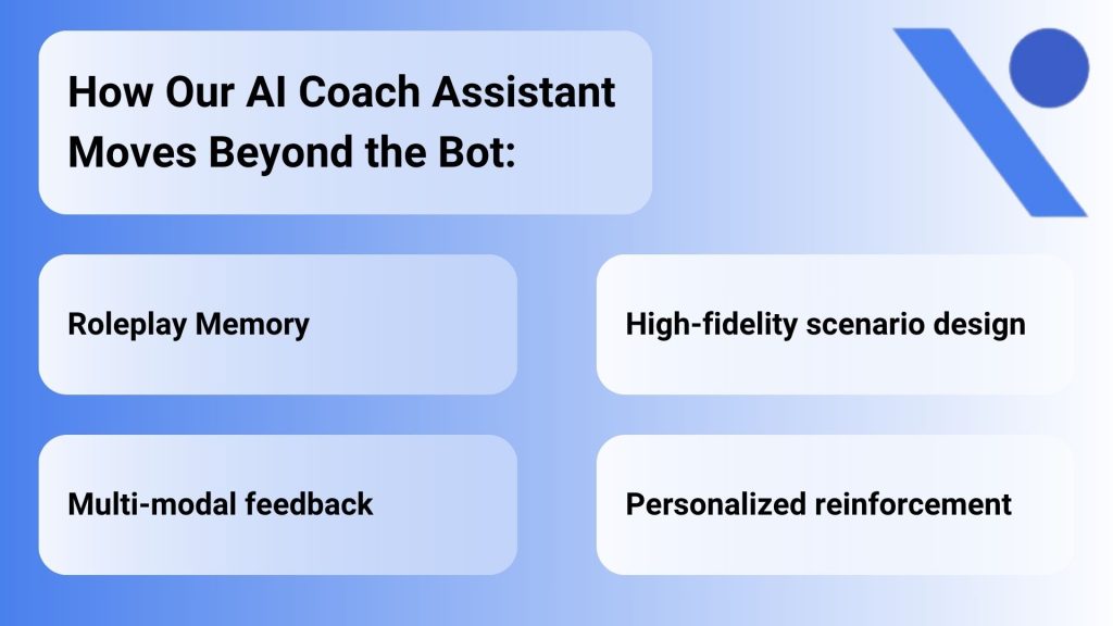 Virtual Sapiens - Beyond The Bot - AI practice systems